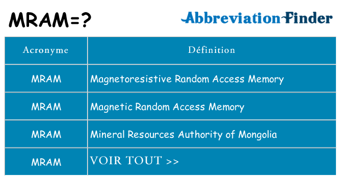 Ce que signifie le sigle pour mram