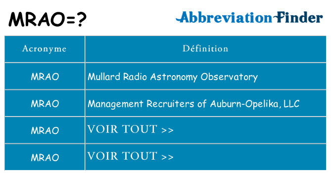 Ce que signifie le sigle pour mrao