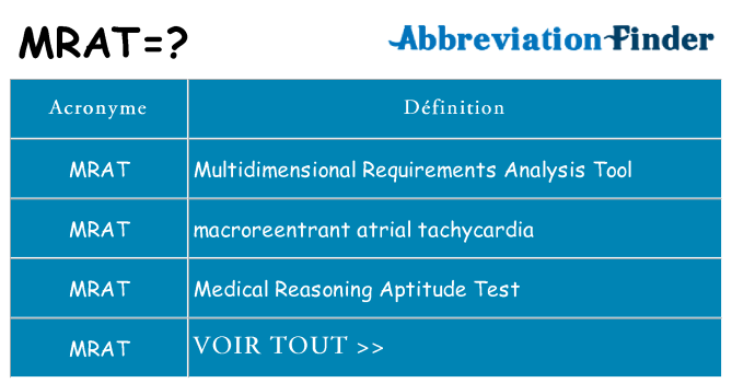 Ce que signifie le sigle pour mrat