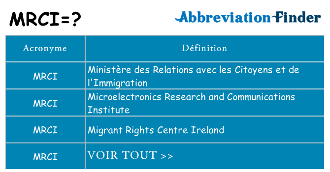 Ce que signifie le sigle pour mrci