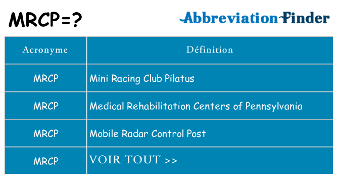 Ce que signifie le sigle pour mrcp