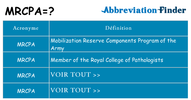 Ce que signifie le sigle pour mrcpa
