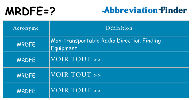 Ce que signifie le sigle pour mrdfe