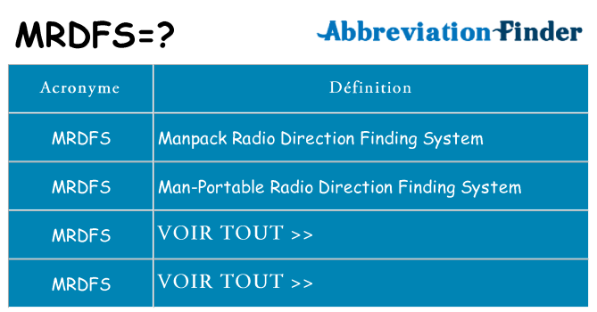 Ce que signifie le sigle pour mrdfs