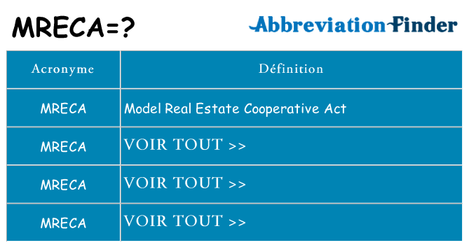 Ce que signifie le sigle pour mreca