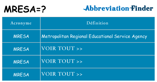 Ce que signifie le sigle pour mresa