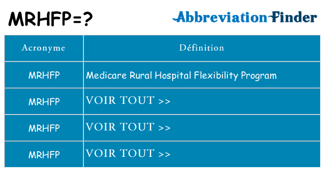 Ce que signifie le sigle pour mrhfp