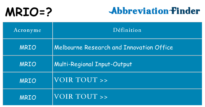 Ce que signifie le sigle pour mrio