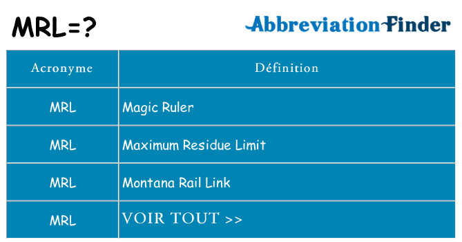 Ce que signifie le sigle pour mrl