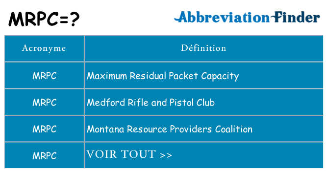 Ce que signifie le sigle pour mrpc