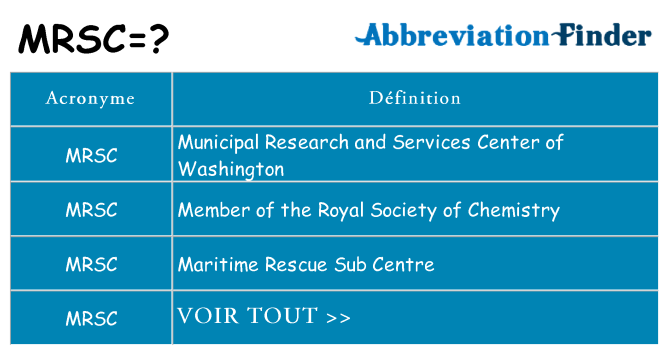 Ce que signifie le sigle pour mrsc