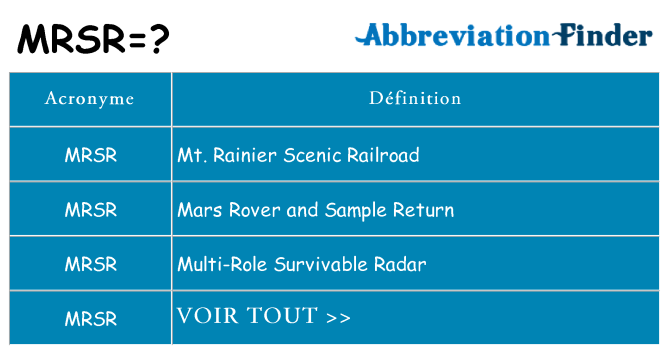 Ce que signifie le sigle pour mrsr