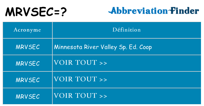 Ce que signifie le sigle pour mrvsec
