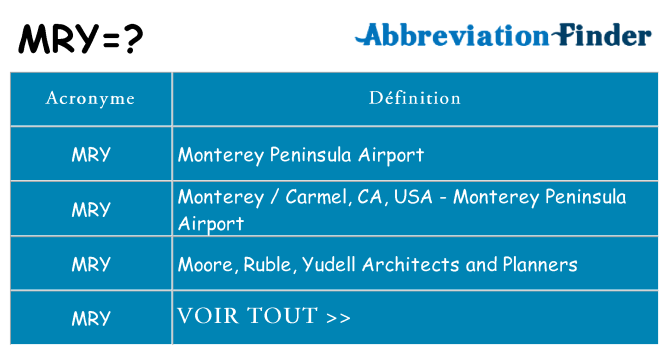 Ce que signifie le sigle pour mry