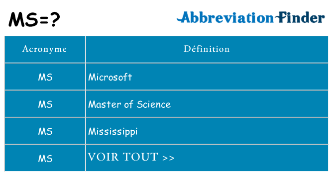 Ce que signifie le sigle pour ms