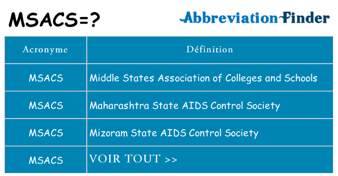 Ce que signifie le sigle pour msacs