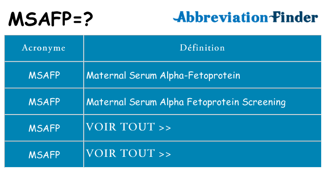Ce que signifie le sigle pour msafp
