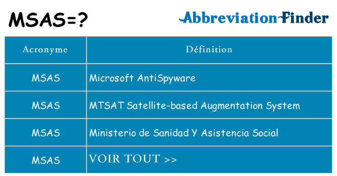 Ce que signifie le sigle pour msas