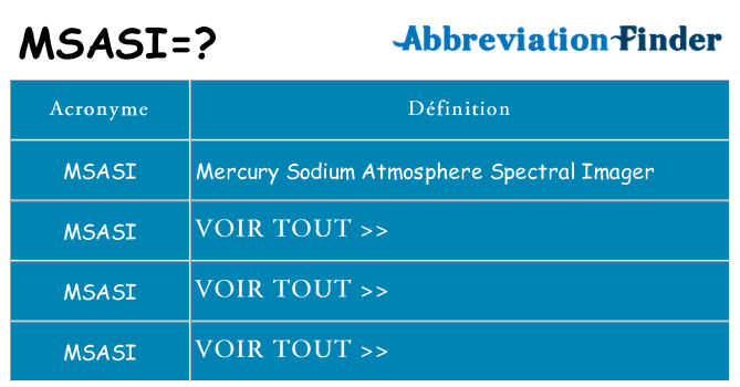 Ce que signifie le sigle pour msasi