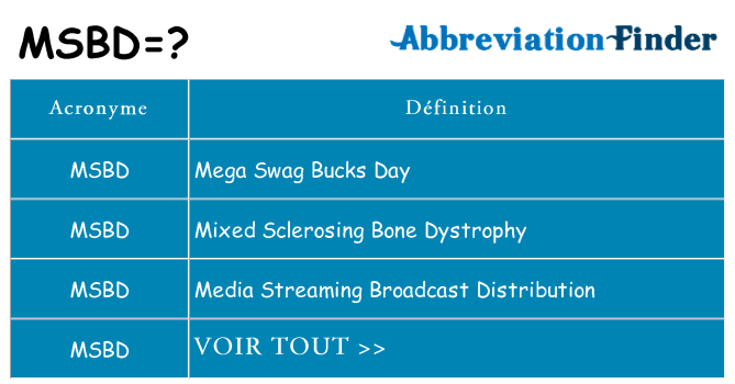 Ce que signifie le sigle pour msbd