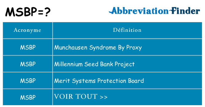 Ce que signifie le sigle pour msbp