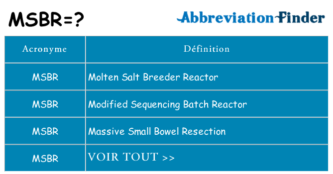 Ce que signifie le sigle pour msbr