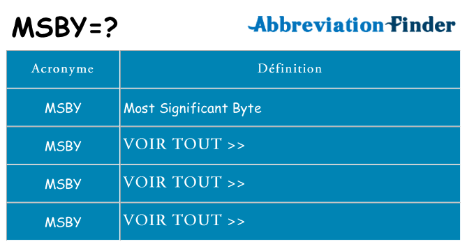 Ce que signifie le sigle pour msby