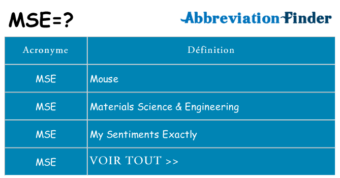 Ce que signifie le sigle pour mse