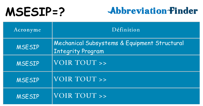 Ce que signifie le sigle pour msesip