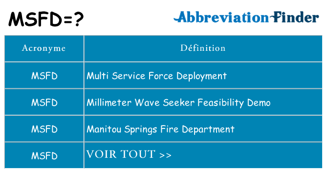 Ce que signifie le sigle pour msfd