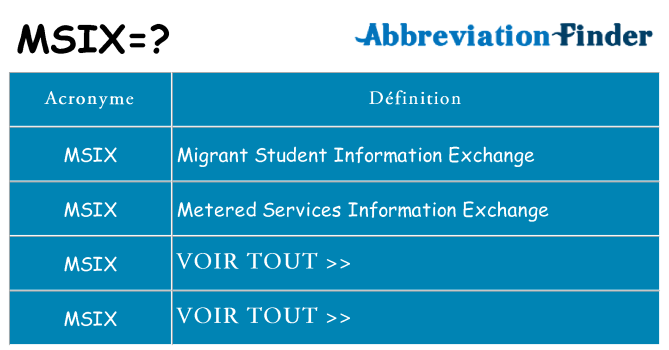 Ce que signifie le sigle pour msix