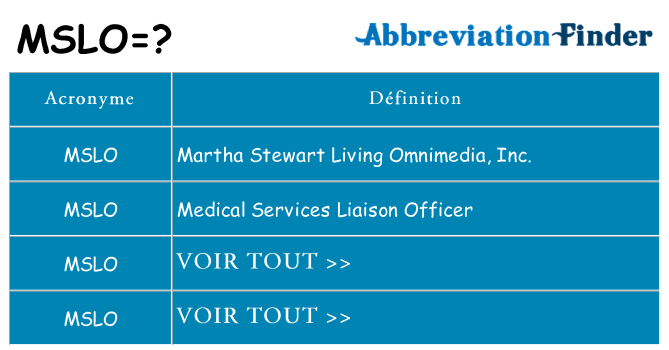 Ce que signifie le sigle pour mslo