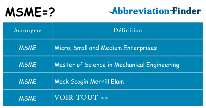 Ce que signifie le sigle pour msme