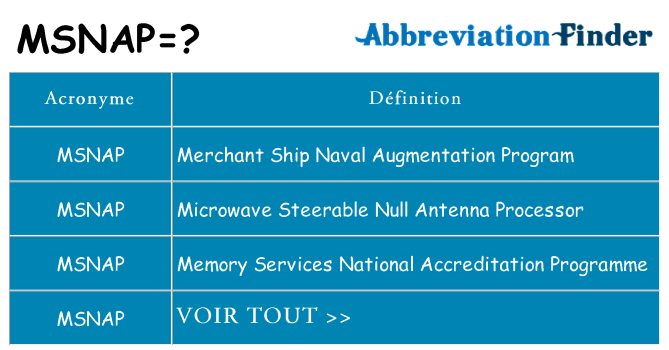 Ce que signifie le sigle pour msnap