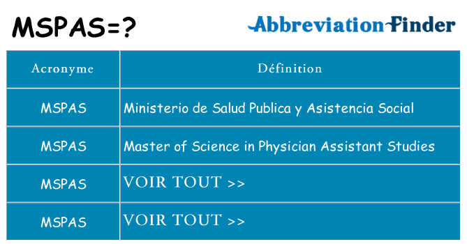 Ce que signifie le sigle pour mspas