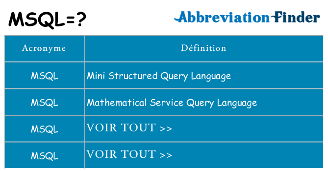 Ce que signifie le sigle pour msql