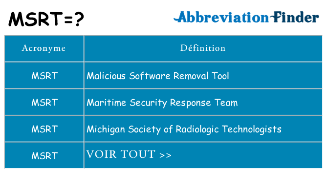 Ce que signifie le sigle pour msrt