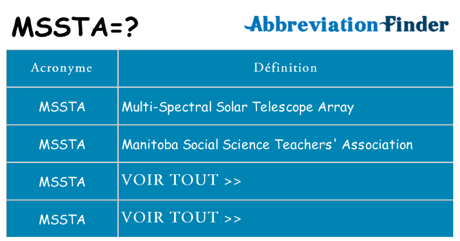 Ce que signifie le sigle pour mssta