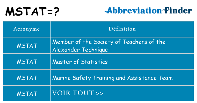 Ce que signifie le sigle pour mstat