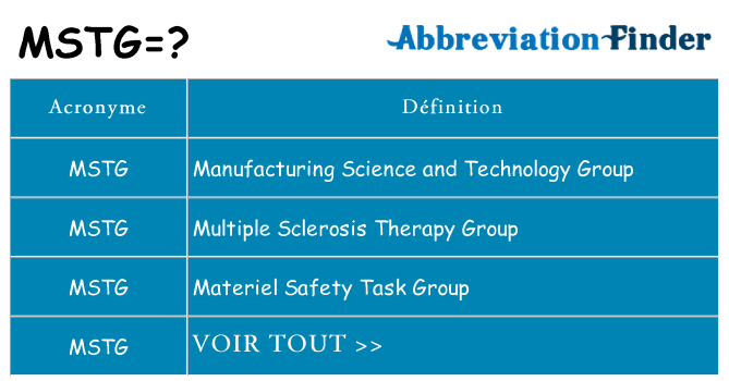 Ce que signifie le sigle pour mstg