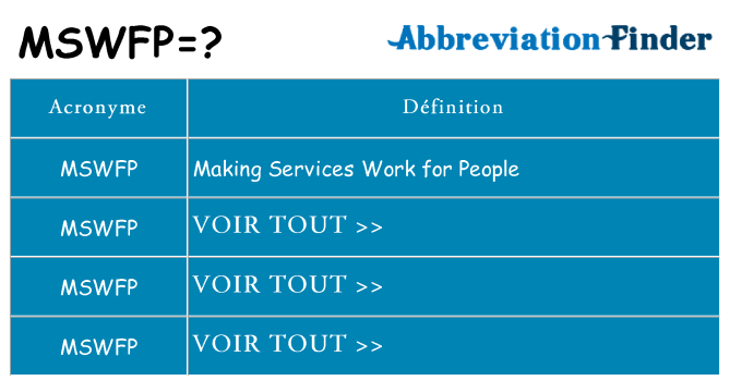 Ce que signifie le sigle pour mswfp