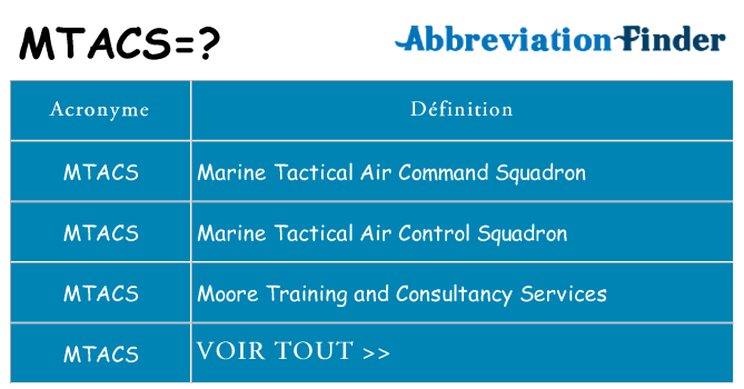 Ce que signifie le sigle pour mtacs