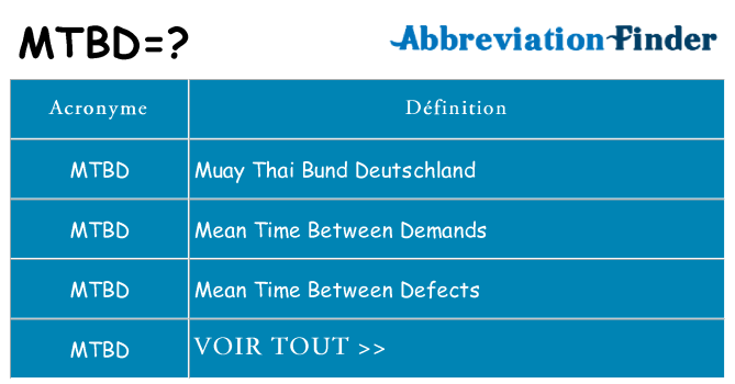 Ce que signifie le sigle pour mtbd