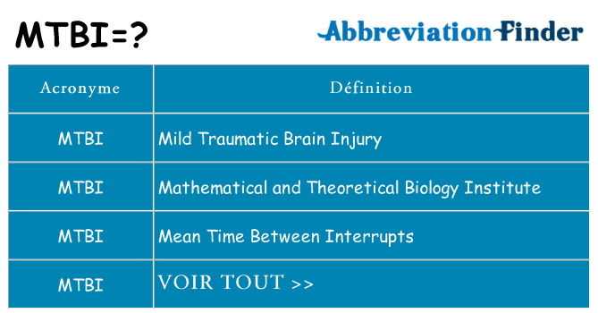Ce que signifie le sigle pour mtbi