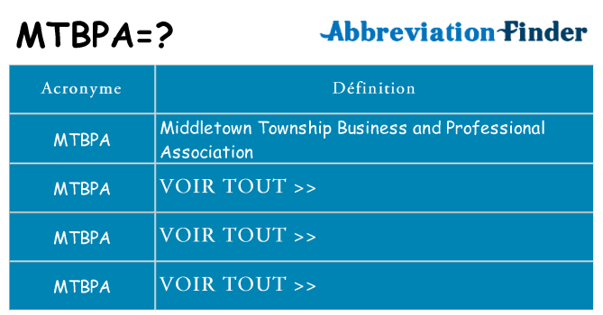 Ce que signifie le sigle pour mtbpa