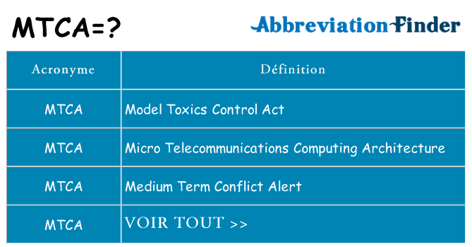 Ce que signifie le sigle pour mtca