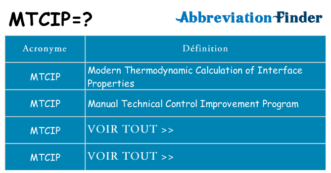 Ce que signifie le sigle pour mtcip