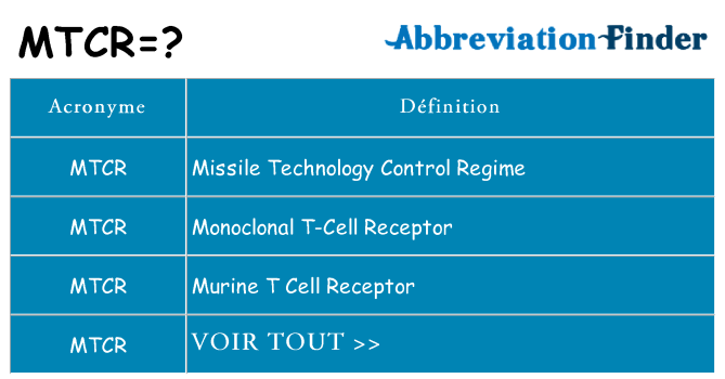 Ce que signifie le sigle pour mtcr