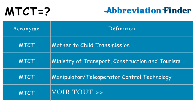 Ce que signifie le sigle pour mtct