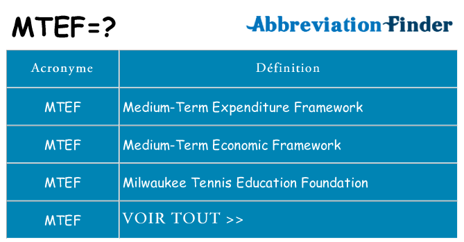 Ce que signifie le sigle pour mtef